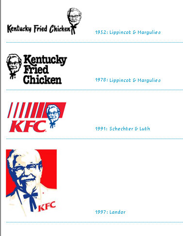 kfc logo